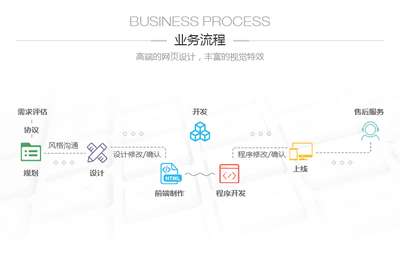 政務(wù)辦公系統(tǒng)開(kāi)發(fā)服務(wù)平臺(tái)建設(shè)制作單位集團(tuán)行政辦公審批系統(tǒng)定制-析客網(wǎng)絡(luò)